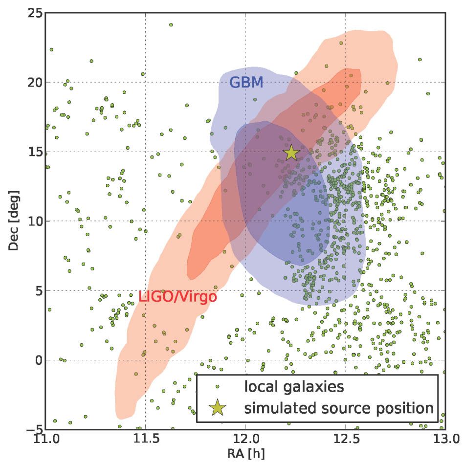 Position reconstruction of a simulated typical NS/NS bi- nary merger.